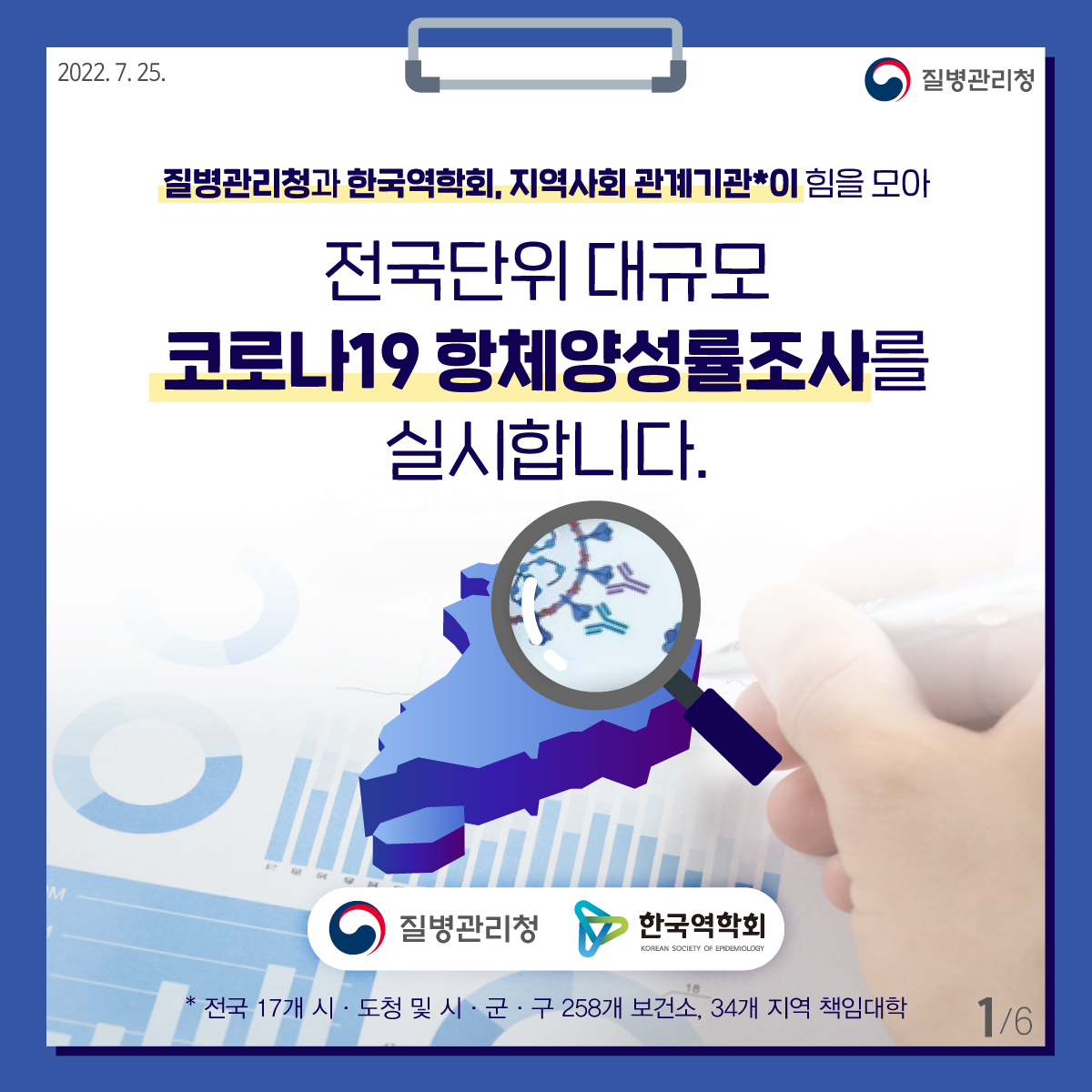 [질병관리청 2022년7월25일] 질병관리청과 한국역학회, 지역사회 관계기관(전국 17개 시·도청 및 시·군·구 보건소 258개 보건소, 34개 지역 책임대학)이 힘을 모아 전국단위 대규모 코로나19 항체양성률조사를 실시합니다. [6페이지 중 1페이지]